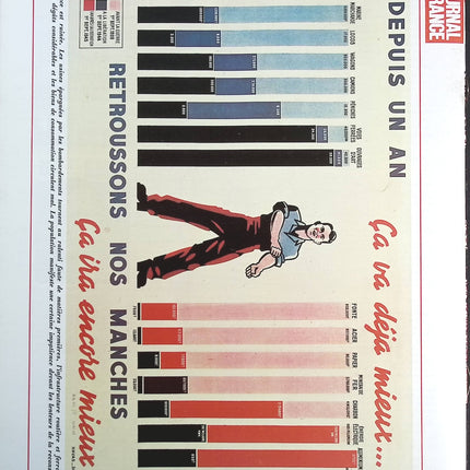 Der Widerstand - Nr. 132 - Das Journal des Frankreichs in den 1940er Jahren - Zeitschriftenrezensionsbuch